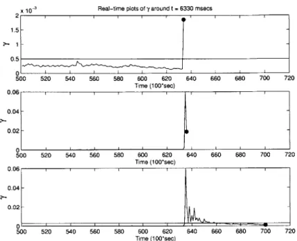 Figure  4-3:  Real-time  plots  of -y  for  the  A1X003  dataset