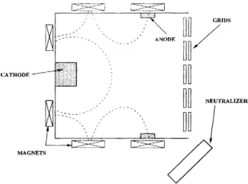 Figure  2-4:  Ion  thruster  schematic