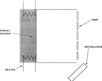Figure  2-6:  Schematic  of  a contact  ionization  thruster