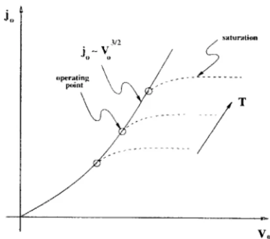 Figure  2-7:  Current  density  vs.  temperature  for  cesium-tungsten  configuration from  the  following  relation: