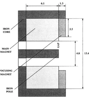 Figure  3-1:  Magnetic  circuit  geometry  (all  dimensions  in mm)