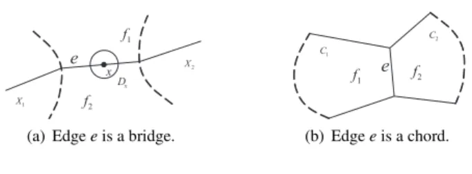Figure 2: Edges in G.