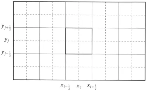 Figure  2-1:  Discrete  ordinates  discretization  in  2-D  Cartesian  coordinates.  The  shaded region  denotes  cell  (ij).