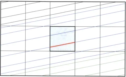 Figure  2-2:  MOC  tracking  of a 2-D  Cartesian  mesh using Gauss-Legendre  points.