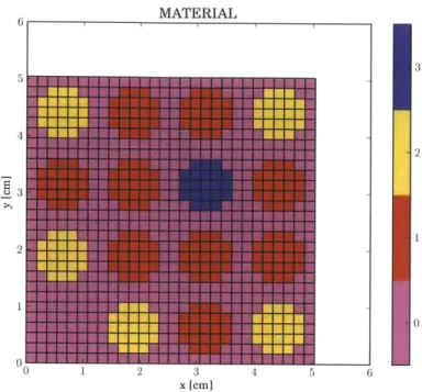Figure  5-8:  2-D  Quarter Assembly