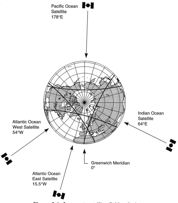 Figure  2-6.  Inmarsat  satellite  fields  of  view.
