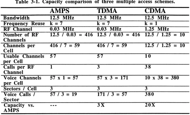 Table  3-1.  Capacity  comparison