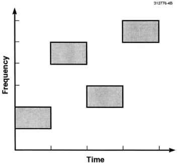 Figure  3-4.  Frequency