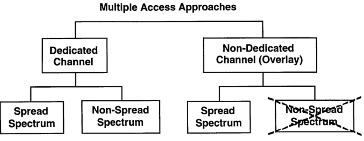 Figure  3-5.  Multiple  access  decision  tree.