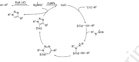 Figure  6.  Reaction  mechanism  proposed  for  the  CuNPs-catalysed  1,3-dipolar  cycloaddition  of  terminal  alkynes  and  azides