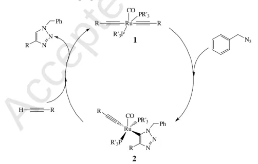 Fig.  8  Proposed  catalytic  cycle  of  RuAAC  reaction  catalyzed  by  [RuH(η 2 - -BH 4 )(CO)(PCy 3 ) 2 ]