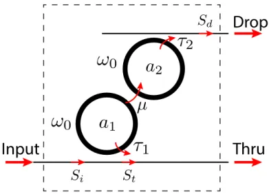 Fig. 2.17: A schematic of the CMT model of a second-order filter.