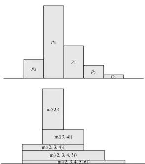 Figure 1: From Bayesian to consonant beliefs. Top, Bayesian beliefs (from expert 1 in the dataset)