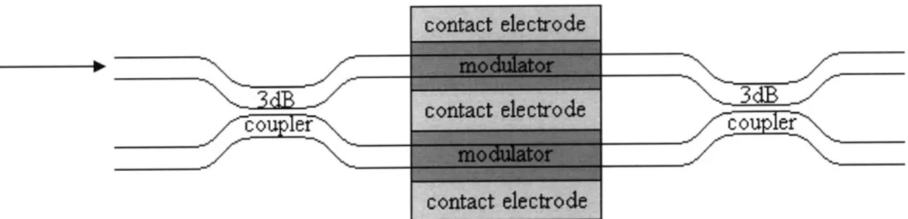 Figure 4:  Schematic  of Mach-Zehnder  modulator waveguide  structure  as  implemented  on chip.