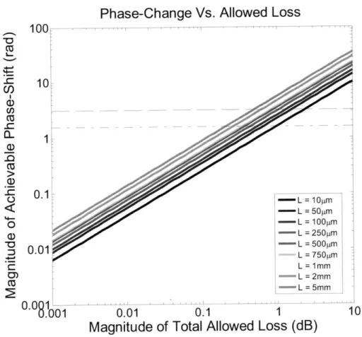 Figure 5:  Dashed  line corresponds  to a  n  shift,  dashed-dotted  line  to  a n/2  shift