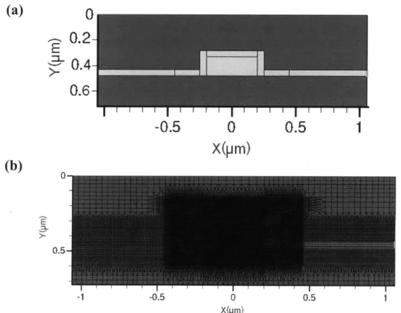 Figure  8:  (a)  Boundary  geometry  of example  device  structure,  (b)  Example  Delaunay  simulation  mesh