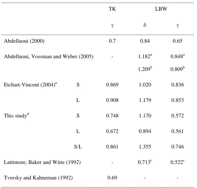 Table 4. Parametric Fitting of Median Weighting Functions: A Comparison with the Literature 