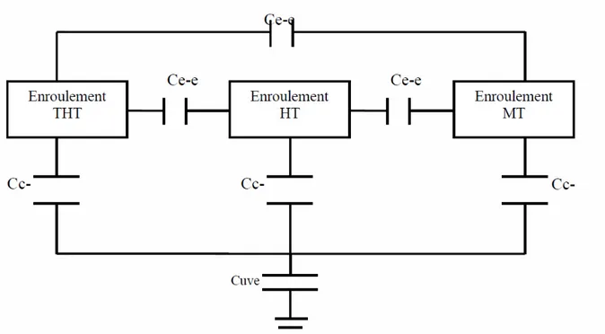 Figure II.1 : Schéma de capacité et d’isolement d’un transformateur à 3 enroulements. 