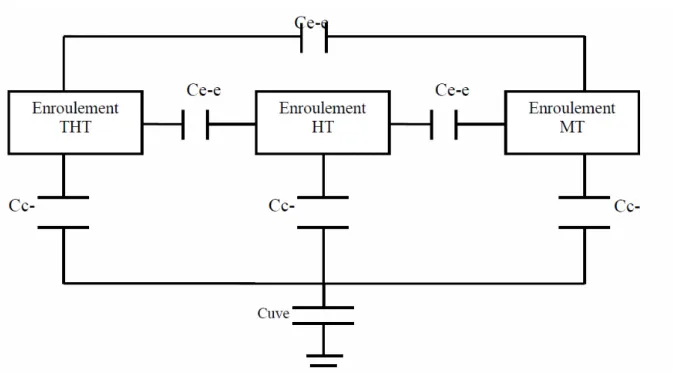 Figure II.1 : Schéma de capacité et d’isolement d’un transformateur à 3 enroulements. 
