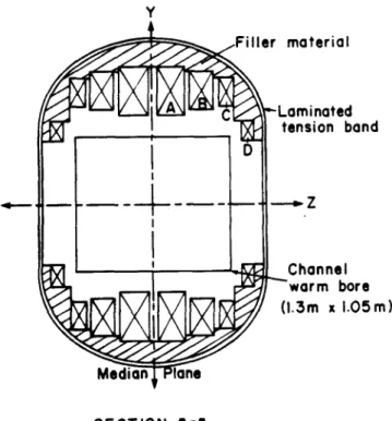 Figure  2  Section  A-A  Showing  Coil Modules  and Tension  Bands