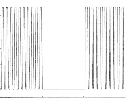 Figure 1-5:  Correct Amplification for Low Power Signal