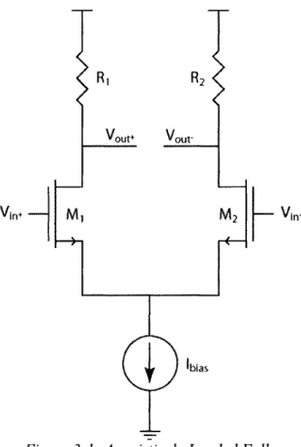 Figure 3-1: A  resistively Loaded Fully Differential Amplifier