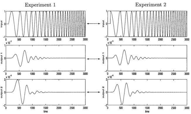Figure  3-1:  Concatenation  of  two  simulations  made  on  a  8 th  order  system  with  two different  inputs  and  no  noise.