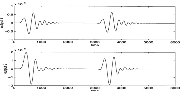 Figure  3-2:  Simulation  made  with  the  same  system  as  in  Figure  3.1  but  with  the concatenated  input.