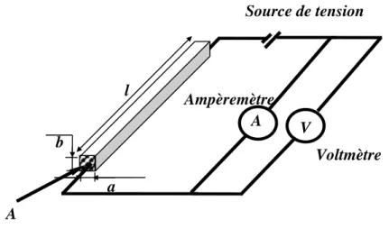 Figure I.5 : Mesure à quatre contacts 