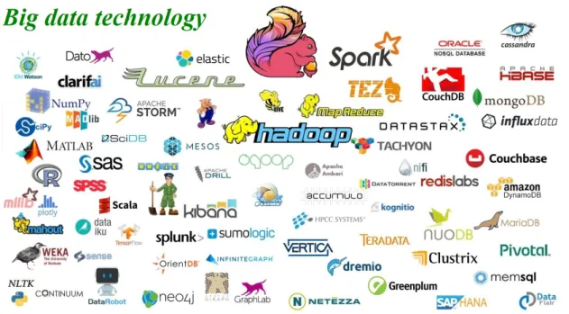 Figure 1.5 – Les technologies du Big Data[4]