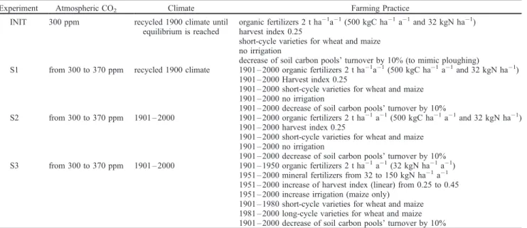 Table 2. Parameters of Phenological Development for the Different Winter Wheat and Maize Varieties Used in Experiment S3 a