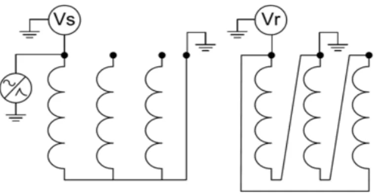 Figure  1-5 : Représentation essai inductive entre enroulements.[17] 