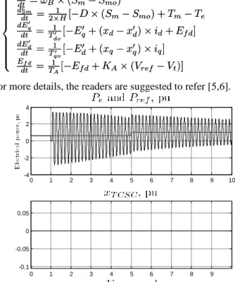 Fig. 3.  SMIB without control 
