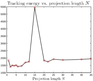 Fig. 8.  Tracking energy vs. projection length N N  . 
