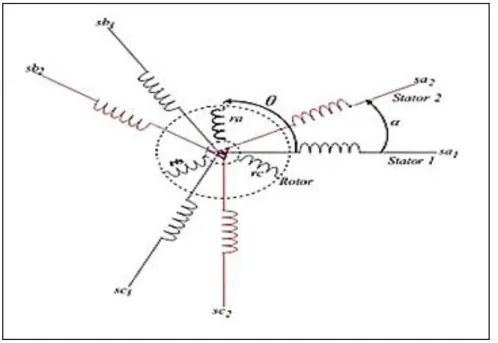 Figure II.1 : Représentation schématique de la MASDE.[22] 