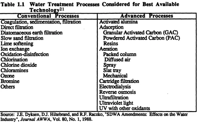 Table  1.1  Water  Treatment  Processes  Considered  for  Best  Available