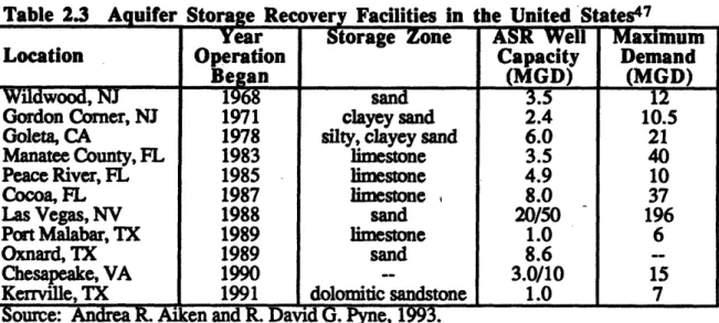 Table 23 Aquifer  Storane Recovery Facilities  in  the  United  States 4 7