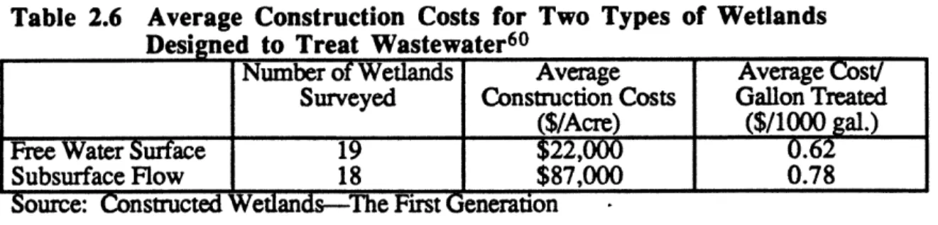 Table  2.6  Average  Construction  Costs  for  Two  Types  of  Wetlands Designed  to  Treat  Wastewater 6 0