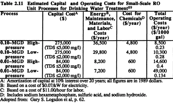 Table 2.11  Estimated Capital  and Operating  Costs  for  Small-Scale  RO Unit  Processes  for  Drinking  Water  Treatment 8 9