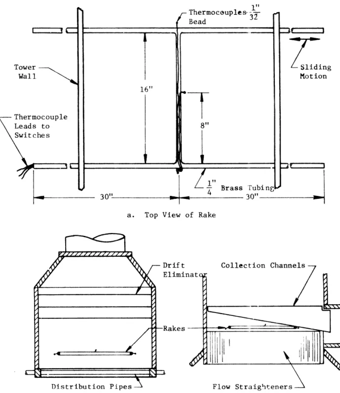 Figure  2-5:  Location of  Sliding Rakes Used  to Measure Air  Temperature Above  the Distribution Pipes and Below  the Collection Channels