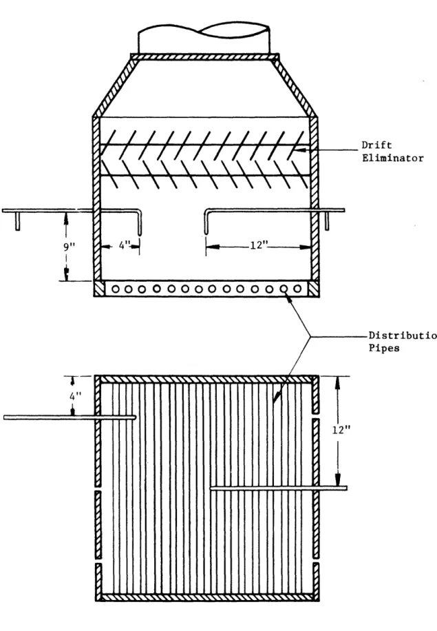 Figure 2-6: Pitot Tube  Installation Showing Two Locations  of the Pitot Tube