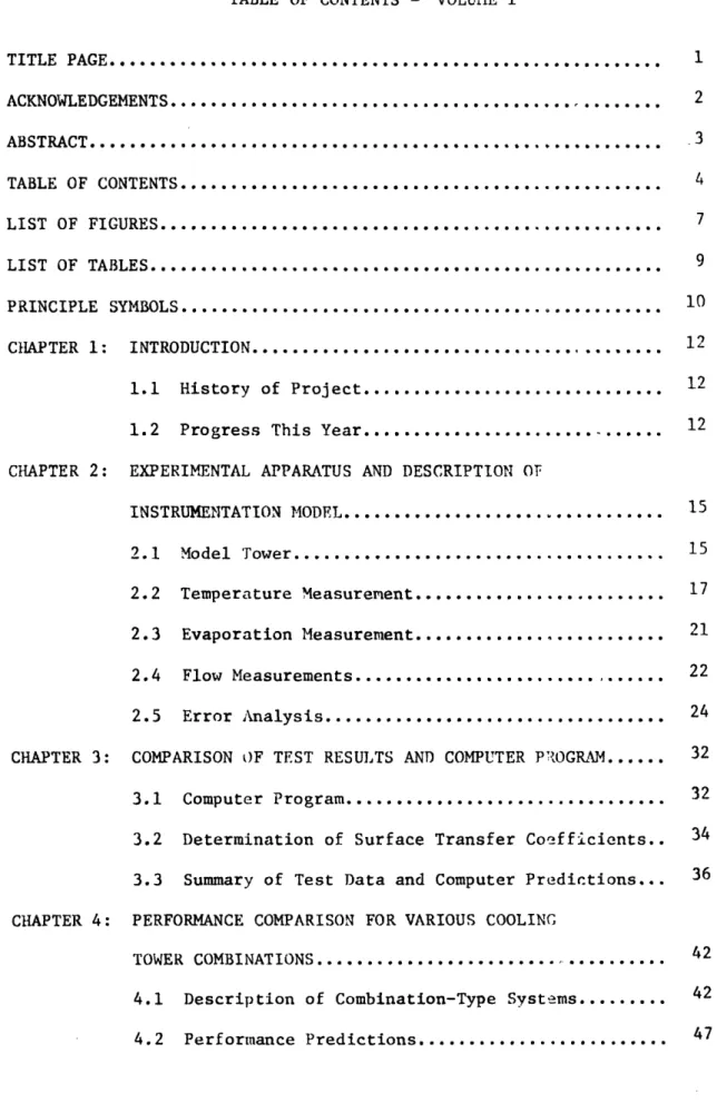 TABLE  OF  CONTENTS  - -TITLE PAGE.. ACKNOWLEDGEN ABSTRACT.... TABLE OF  CON LIST  OF FIGU LIST  OF  TABL PRINCIPLE  SY CHAPTER  1: CHAPTER  2: CHAPTER  3: CHAPTER  4: .......