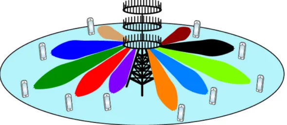 Figure I.3 — Architecture potentielle de r´ eseau 5G bas´ ee sur le MIMO massif mmWave [4].