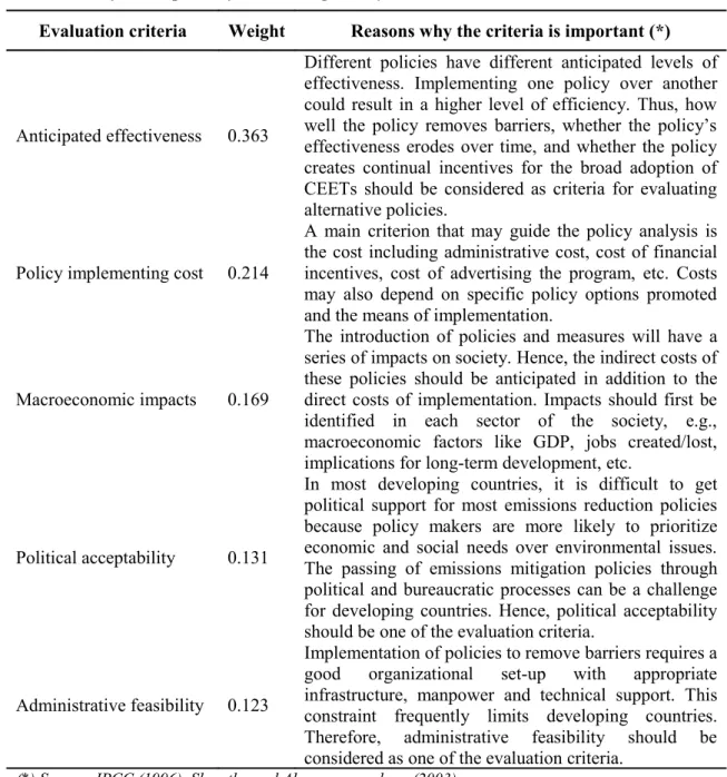 Table 6: Priorities of criteria for selecting and evaluating energy policy and measures