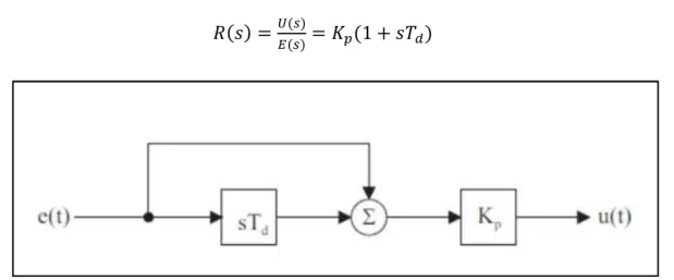 Figure II.5 Schéma fonctionnel du régulateur PD 