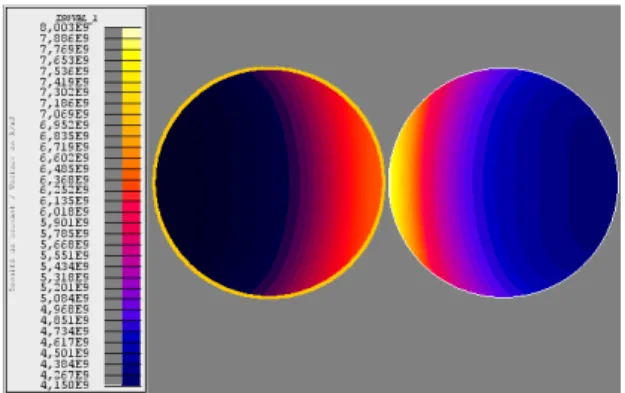 Figure  I.18:Exemple  de l’effet  de proximité  inverse,  densité  du courant  J (A/m2) 