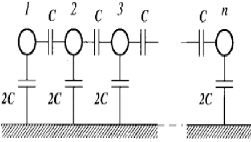 Figure  II.1: Réseau  de condensateur  parasitaire  pour une  bobine  [3] 