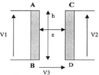 Figure  II.2: Modèle  plan  utilisé  pour l'étude  analytique  du couplage  capacitif  de deux  couches  de spires  [26] 