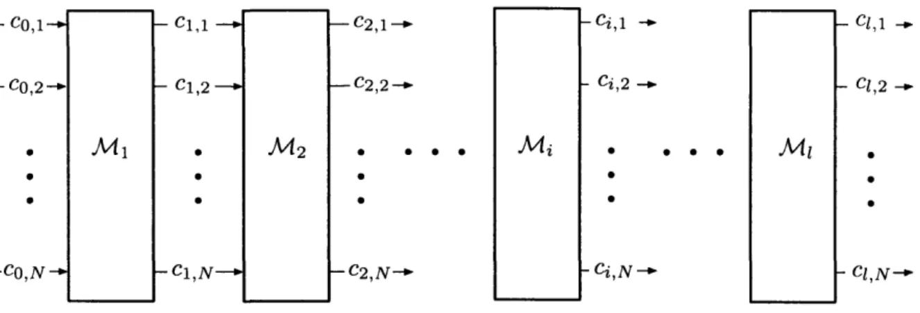 Figure  3-1:  Mixnet  Notation.  There  are  1  mix servers,  and  N  inputs.