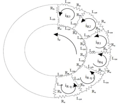 Fig. II.2 Schéma équivalent d’une maile du rotor à cage d’écureuil 